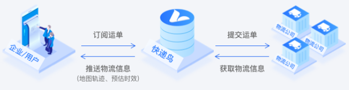 CK物流查询,CK物流单号查询-快递鸟旗下品牌-快速发发